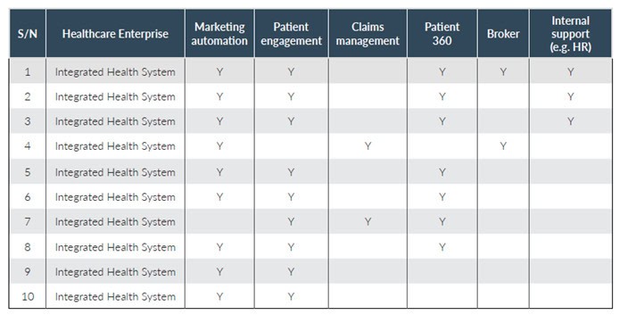 picture crm