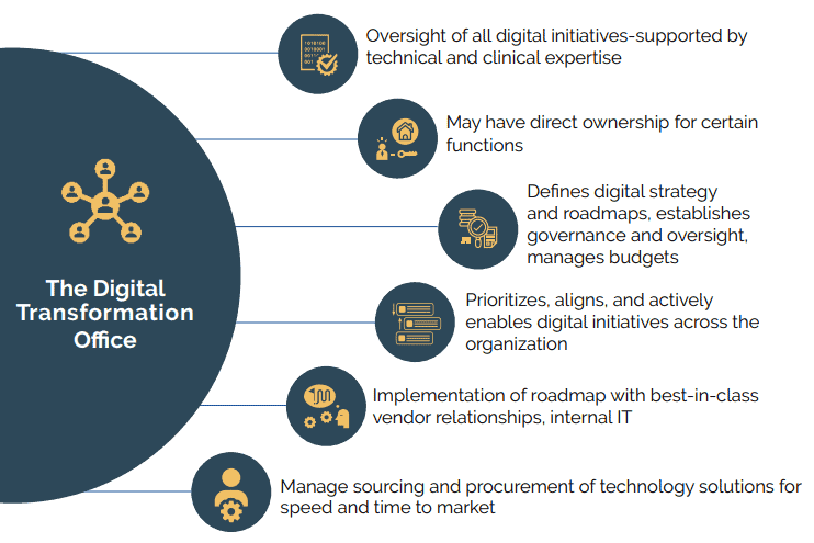 healthcare digital transformation office operating model