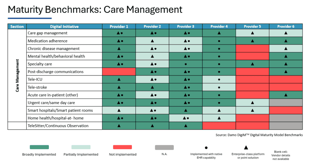 benchmarks image care management1