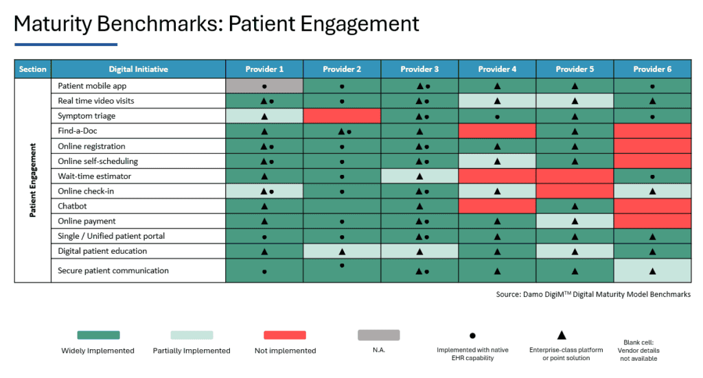 benchmarks image patient engagament