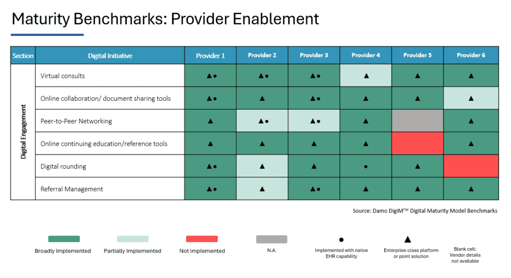 benchmarks image provider enablement