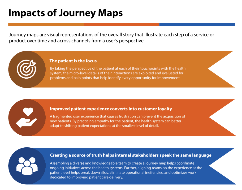 sentara journeymap infographic 01