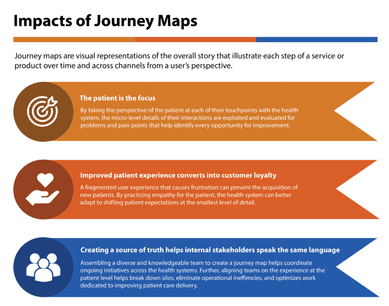 sentara journeymap infographic 01