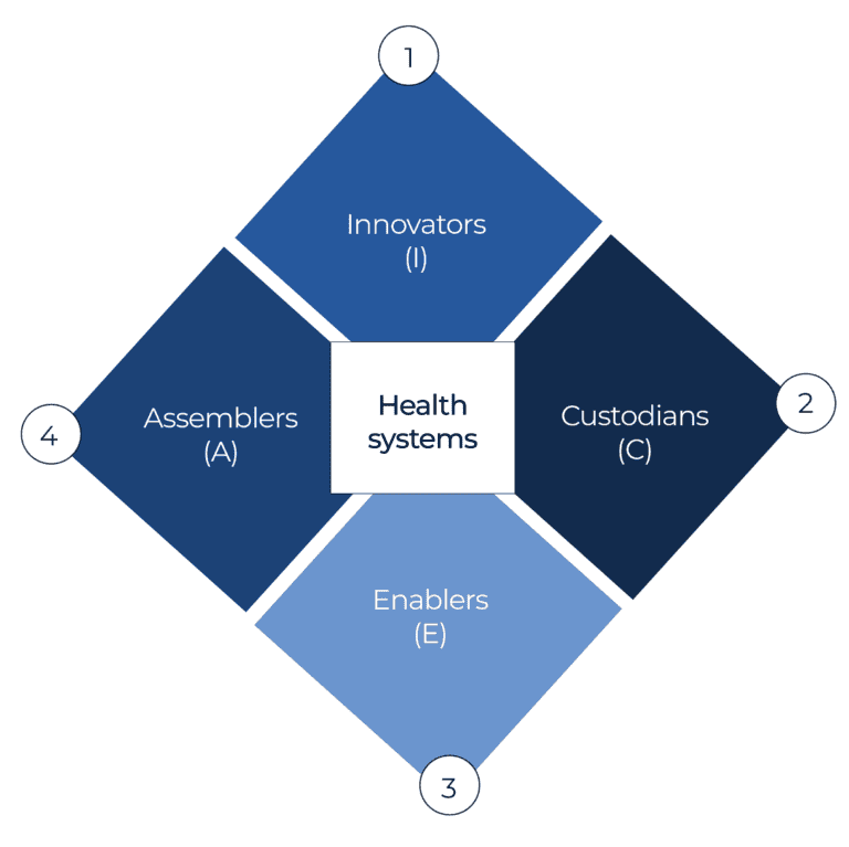 technology partnerships damo consulting iceatm framework 01