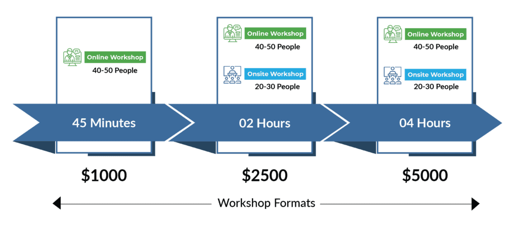 workshop packages